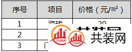 装修拆除费用，拆除工程有学问