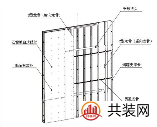 轻钢隔墙龙骨厚度是多少 轻钢隔墙龙骨价格