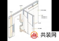 轻钢隔墙龙骨厚度是多少 轻钢隔墙龙骨价格