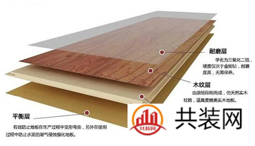 什么是复合地板 复合地板的优缺点有哪些