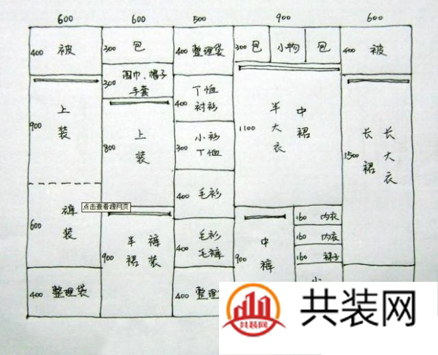 一张图告诉你，衣柜内部这样设计！