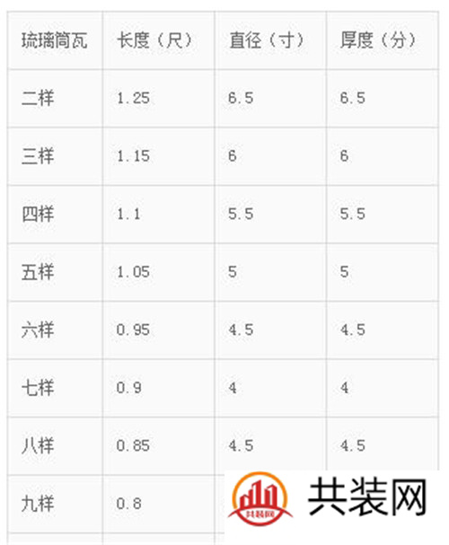 各类琉璃瓦规格   史上最全琉璃瓦规格