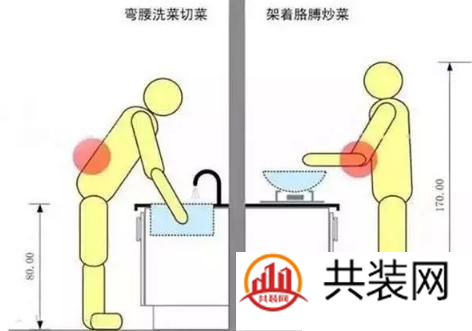 2.png 厨房台面多高才合适?90%的人都后悔看晚了