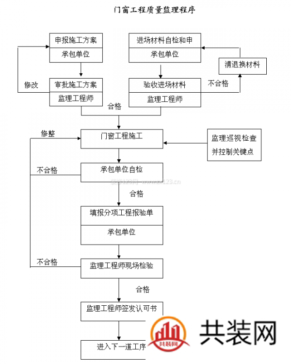 装修监理细则