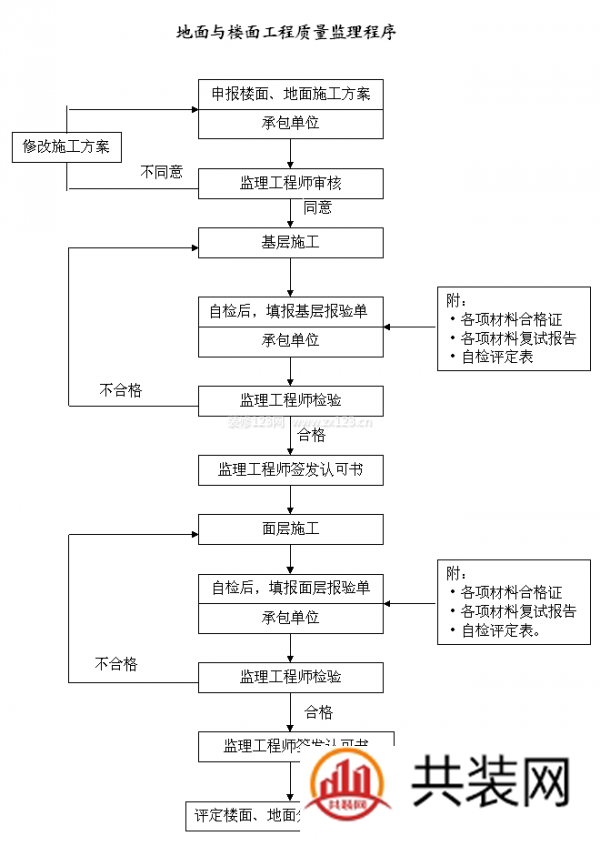 装修监理细则,装修监理工作流程是什么？