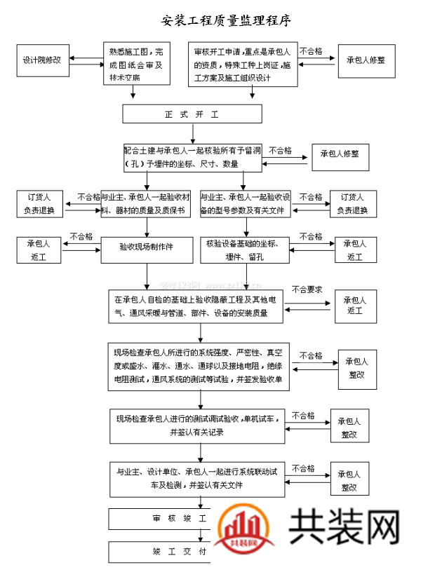 装修监理细则