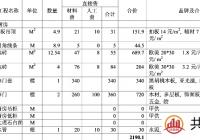 太原装修多少钱 2017最新太原装修报价