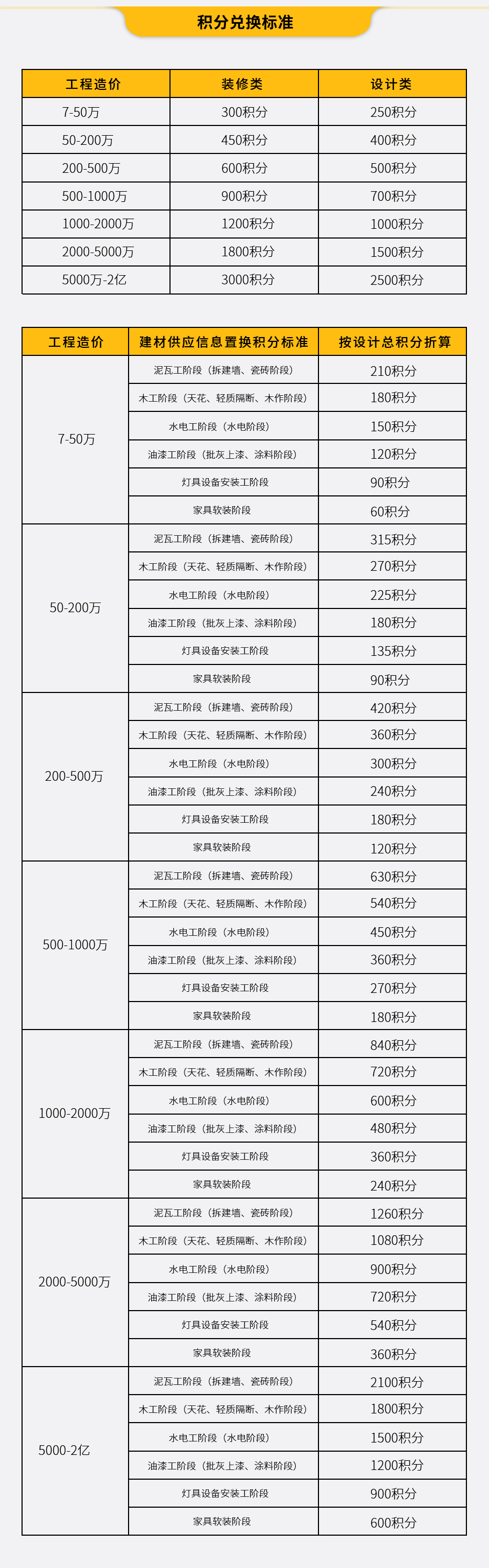 共享装修，微信搜索共装网共享装修，随时随地赚钱